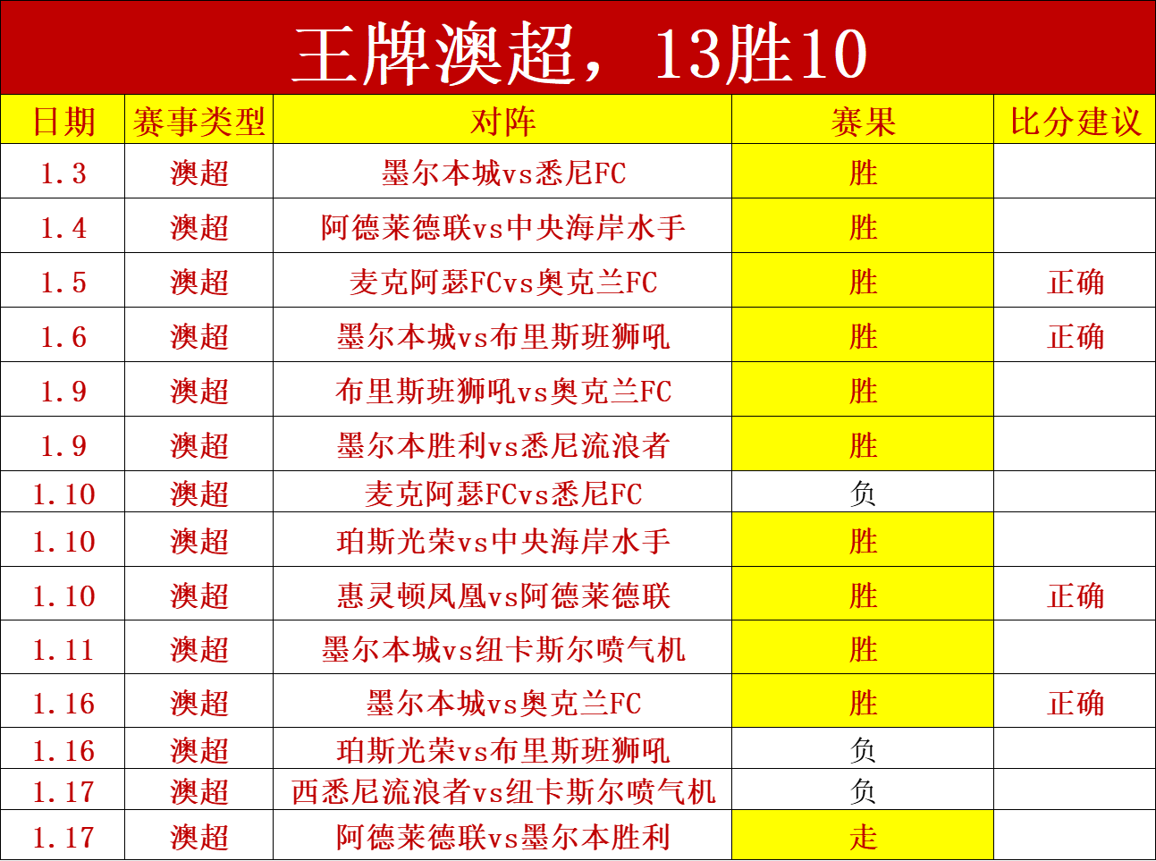 东契奇揽三,双显神威,里夫斯独砍,金年会官网,金年会平台,金年会体育,金年会APP