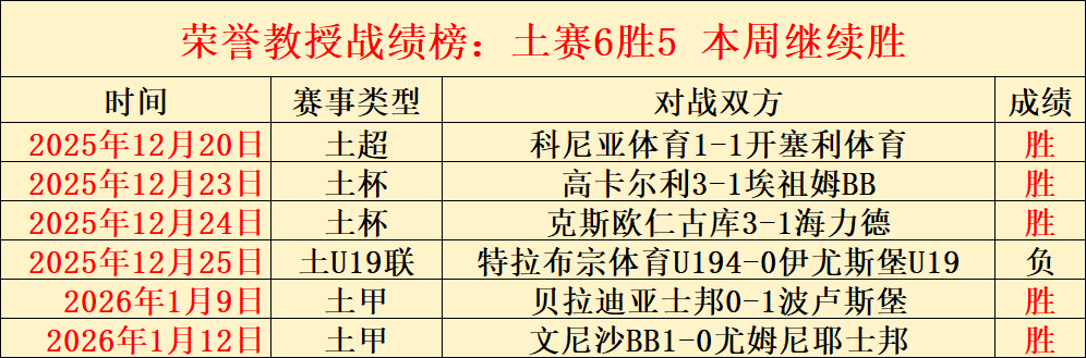 克卢日六连,胜防守存隐,金年会,金年会官网,金年会平台,金年会体育,金年会APP