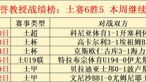 克卢日六连胜防守存隐忧